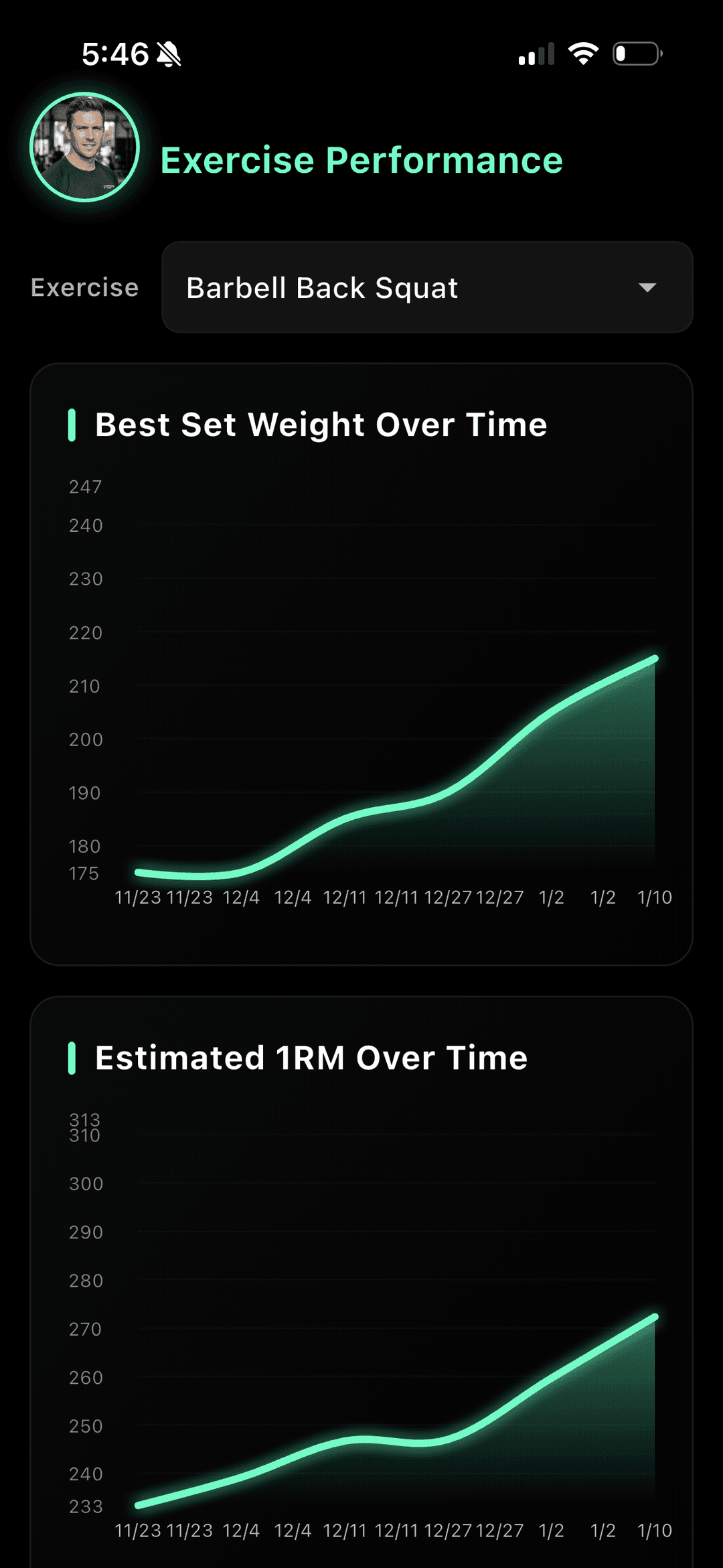 Alavita progress analytics showing bench press 1RM increase over 8 weeks